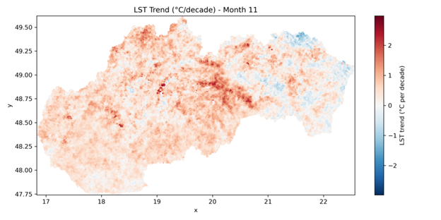 LST trend november