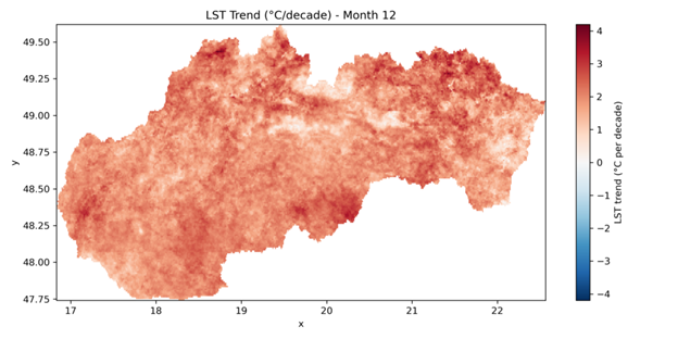 LST trend december