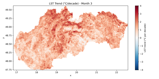 LST trend marec